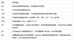 香蕉视频污污下载厂家儿童生长发育测试仪厂家提醒您警惕宝宝说话晚现象！危害可能比你想象中要大得多