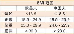 山东香蕉视频IOS网址香蕉视频APP污污-身体的BMI值是什么？它和身高体重有什么关系？